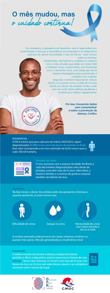 Peça de comunicação da CMOC - Novembro Azul